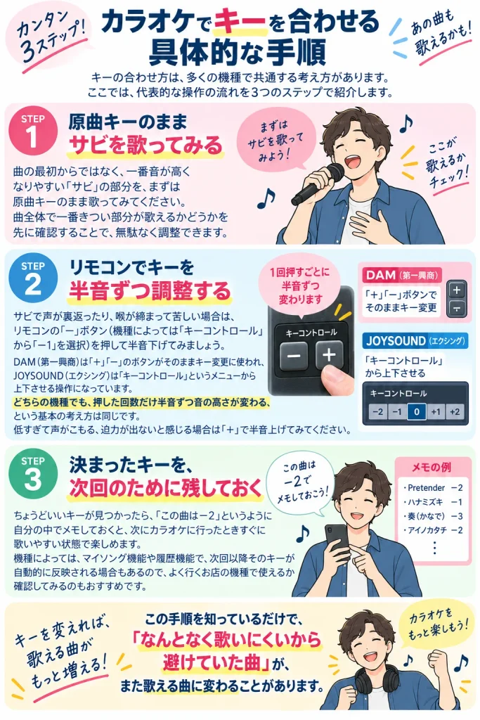 カラオケでキーを合わせる具体的な手順