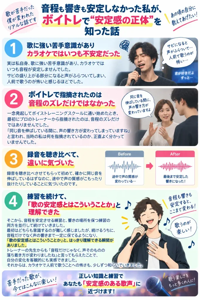 ボイトレで歌の安定感の正体を知った話