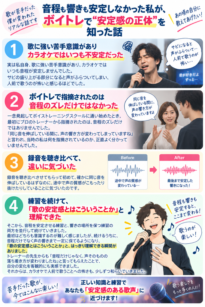 音程も響きも不安定だった私が、ボイトレで歌の安定感の正体を知った話