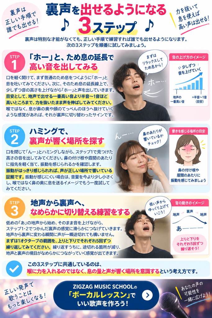 裏声を出せるようになる3ステップ